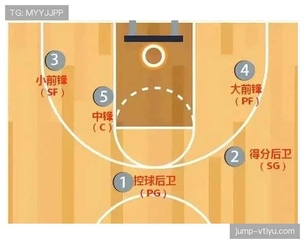 篮球合理冲撞区规则:定义、目的与判罚标准详解 篮球合理冲撞区规则:定义、目的与判罚标准详解