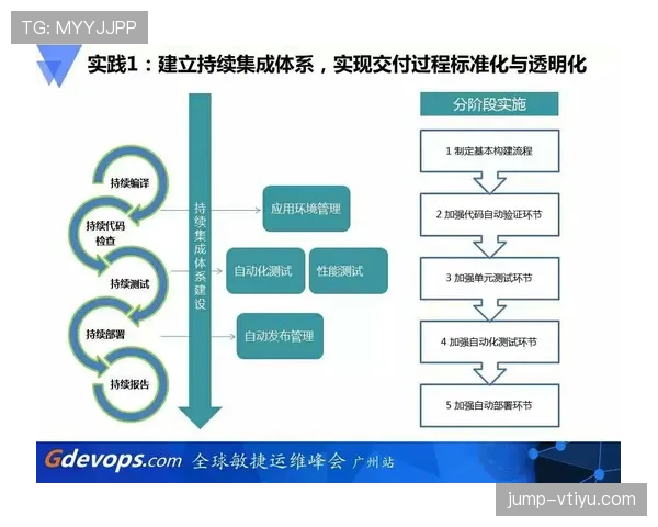 维蒂尼亚进攻转型解析：从横向传导到纵向突破的进化路径