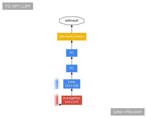 E组最新出线模型预测 E组最新出线模型预测