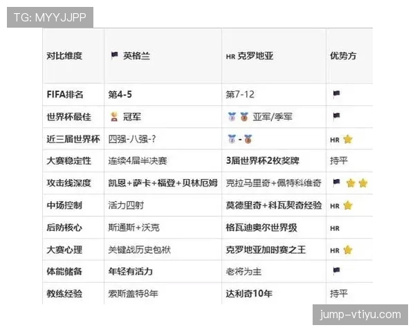 2026世界杯L组最终排名：英格兰头名克罗地亚第二