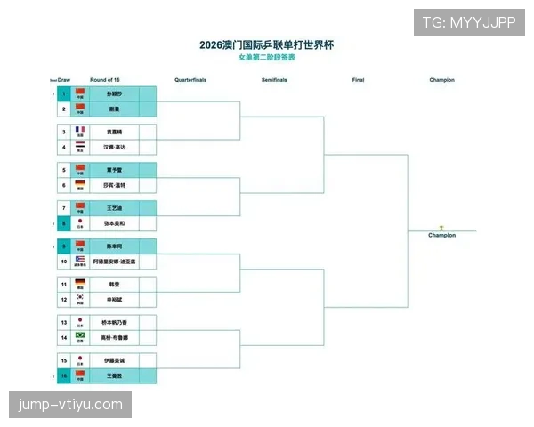 2026世界杯小组赛出线球队名单:各组前两名与最佳第三名 2026世界杯小组赛出线球队名单:各组前两名与最佳第三名